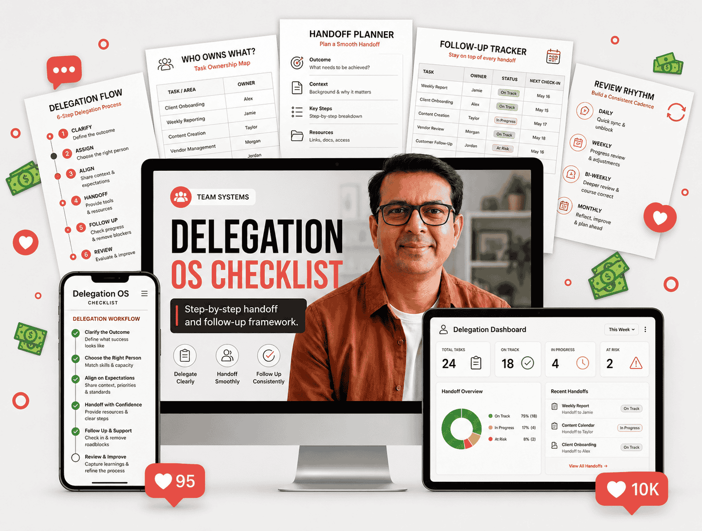 Delegation OS checklist